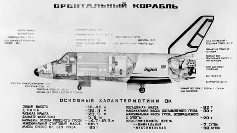 Сколько полетов совершил космический корабль буран