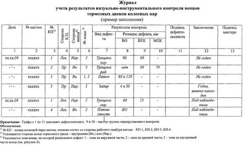 Куда заносятся результаты осмотра по отбраковке сдо