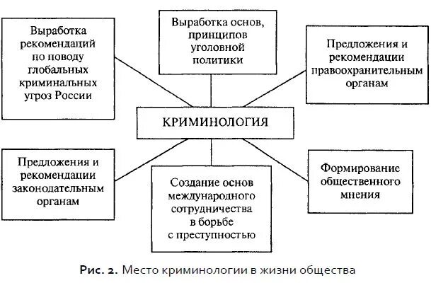 Криминология с уголовным правом. Криминология в системе наук схема. Место криминологии в системе юридических наук схема. Место криминологии в системе научного знания. Система криминологии схема.