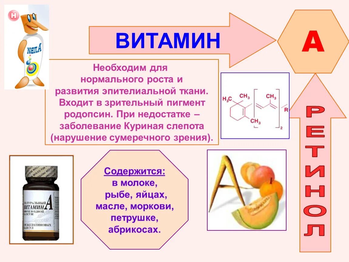 Витамины это кратко. Витамины презентация. Витан. Презентация на тему витамины. Витамин а и с вместе можно