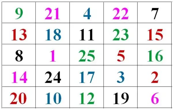 Найти числа от 1 до 25. Таблица шульте цветные цифры. таблица шульте разноцветные числа. таблица с цифрами от 1 до 5. цифры от 1 до 20 в разброс.