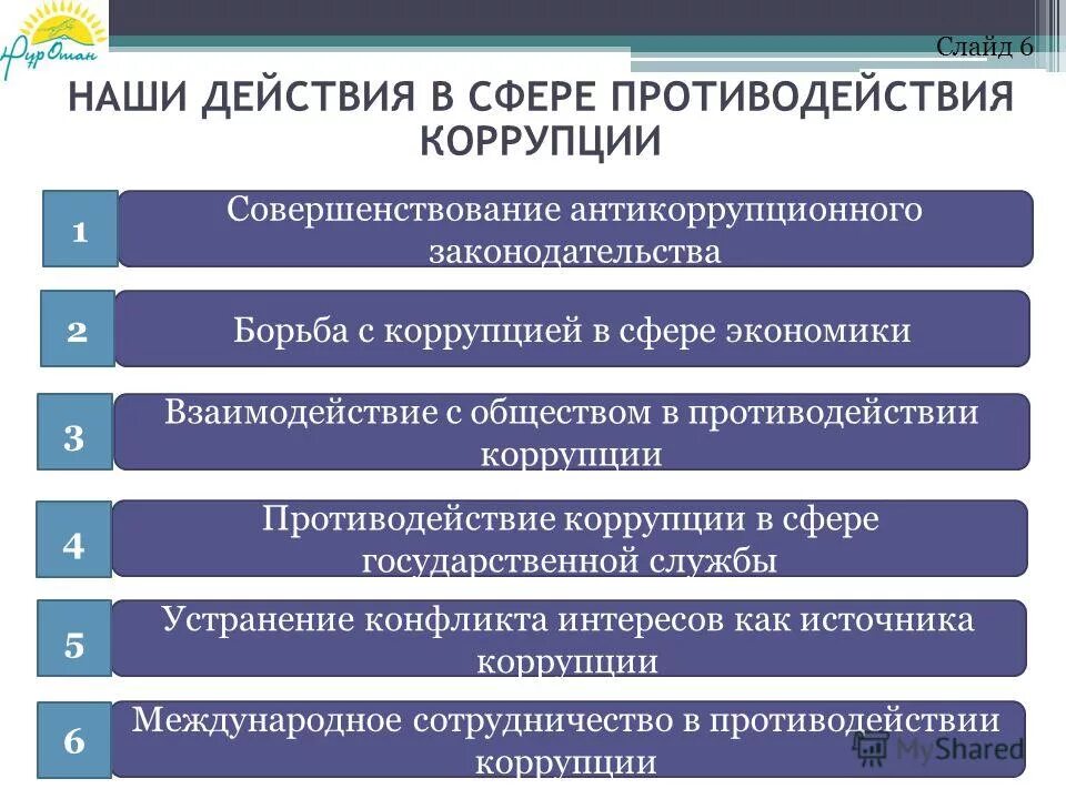 Общественный социальный контроль. Контроль за коррупцией. Общественный контроль в сфере противодействия коррупции. Противодействие коррупции презентация. Противодействие коррупции общественный контроль.