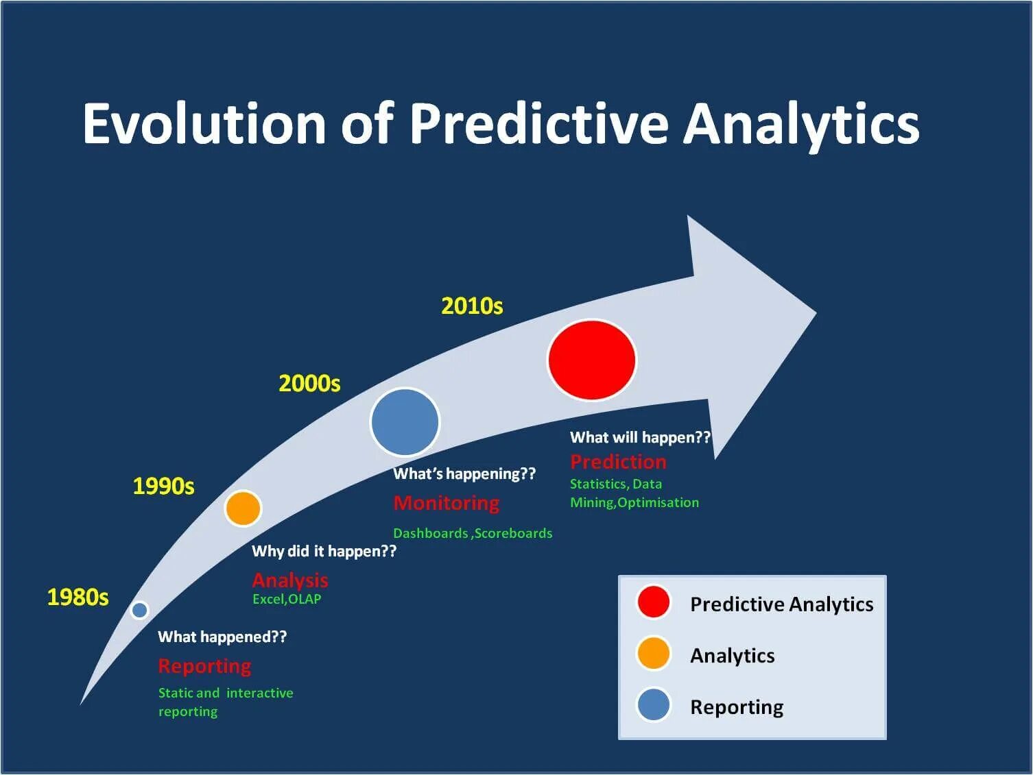Predictive Analysis. Предиктивный анализ. Инструменты предиктивной аналитики. Прогнозная Аналитика. Happening report
