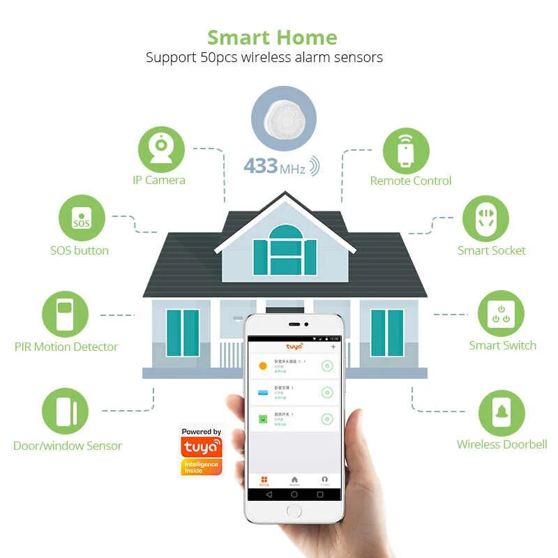 Tuya умный дом приложение. Выключатель tuya wifi. умный глазок smart tuya. умный дом. tuya умный дом.