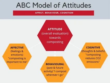 Language attitudes