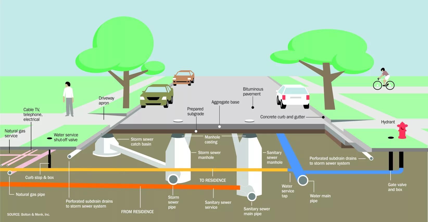 Underground system