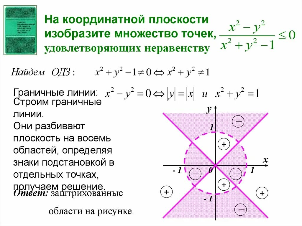 Изобразить на координатной плоскости множество. Множество точек плоскости. Множество точек на координатной плоскости. Изобразить на плоскости множество решений системы неравенств.