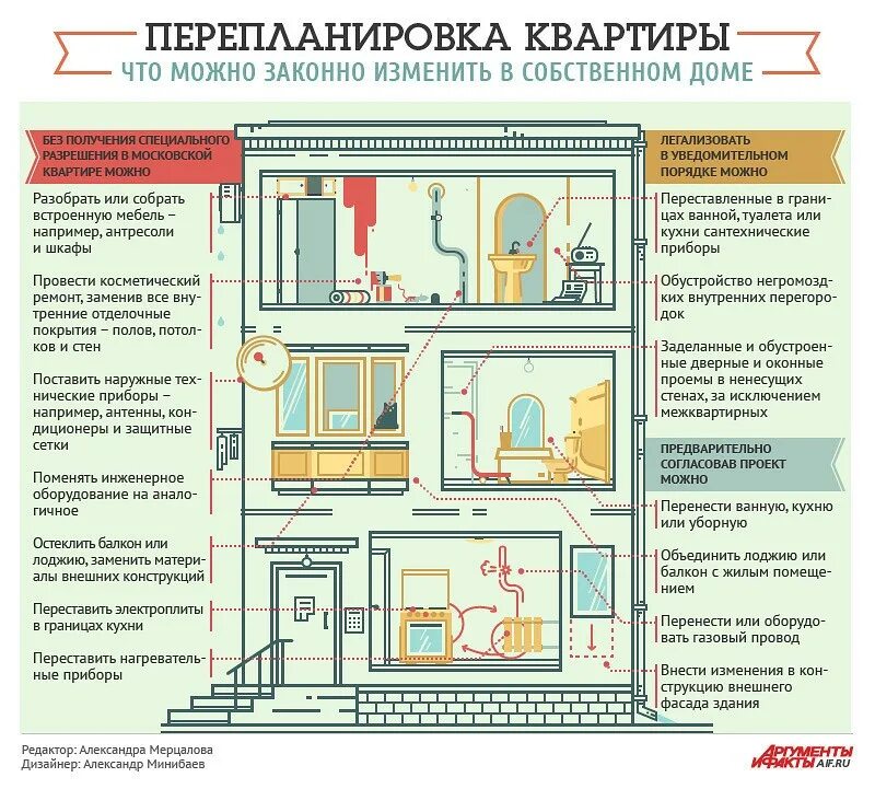 Перепланировка рб. Перепланировка жилого дома. переустройство и перепланировка жилого помещения. перепланировка что можно. порядок перепланировки жилого помещения.