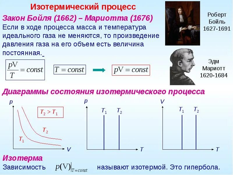 Внутренняя энергия изотермического процесса формула. Закон Бойля-Мариотта изотермический процесс. Закон идеального газа Бойля Мариотта изотермический. Закон Бойля Мариотта изопроцесс. В процессе cd концентрация газа не меняется