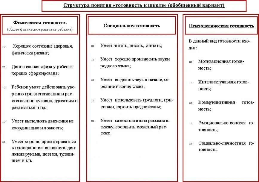 Психологическая готовность виды