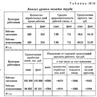 Фонд оплаты труда гражданского персонала