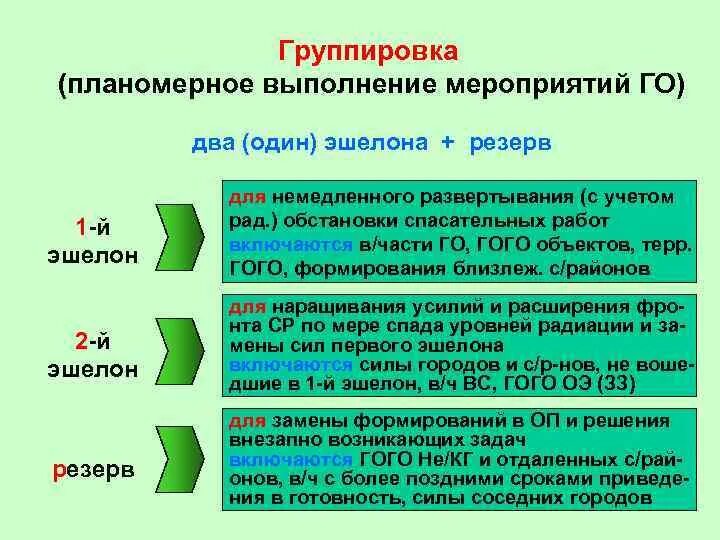 Силы и средства первого эшелона при ЧС. Эшелоны резервов. Эшелонирование гражданской обороны. Силы и средства ликвидации чрезвычайных ситуаций по эшелонам.