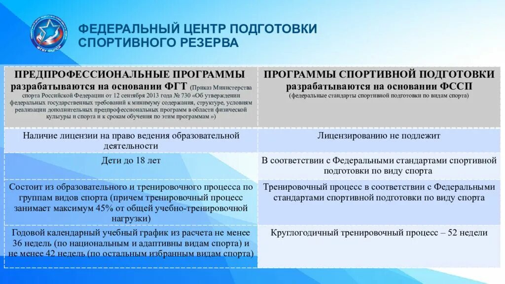 Программа спортивной подготовки. Федеральный стандарт спортивной подготовки. Разработка программ спортивной подготовки. Программа спортивной подготовки по виду спорта. И условиям реализации дополнительных предпрофессиональных