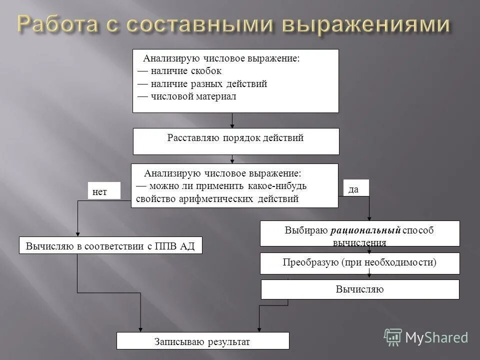 Алгоритм набор инструкций описывающих порядок действий исполнителя. Алгоритмы поиска. Последовательность выполнения команды процессором?. Устройство процессора. Алгоритм работы.