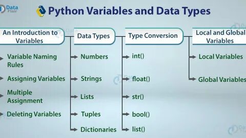 Python class variables