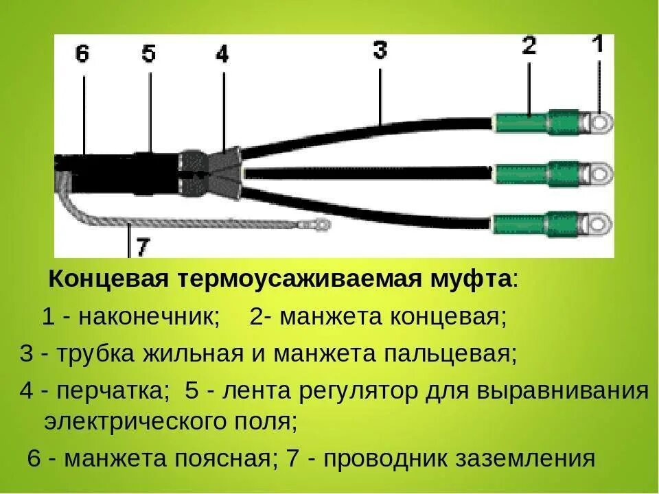 Соединение кабельных линий