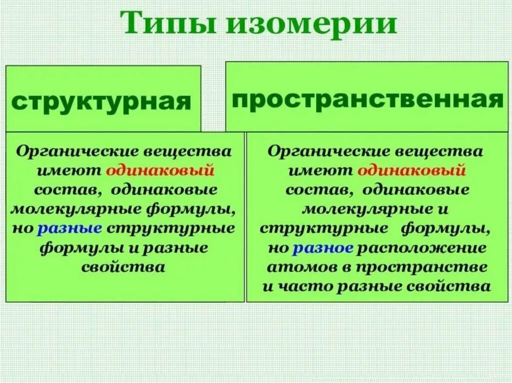 Изомерия органических соединений и ее виды. Структурная изомерия органических соединений. Изомерия в органической химии и её виды. Виды изомеров. Типы и виды изомерии