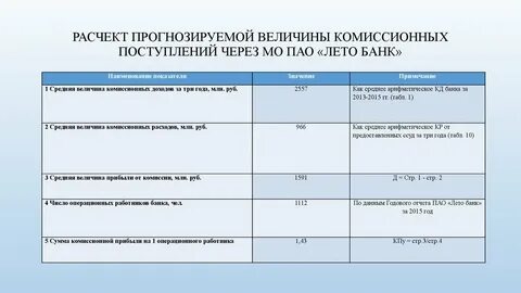 Комиссионные расходы