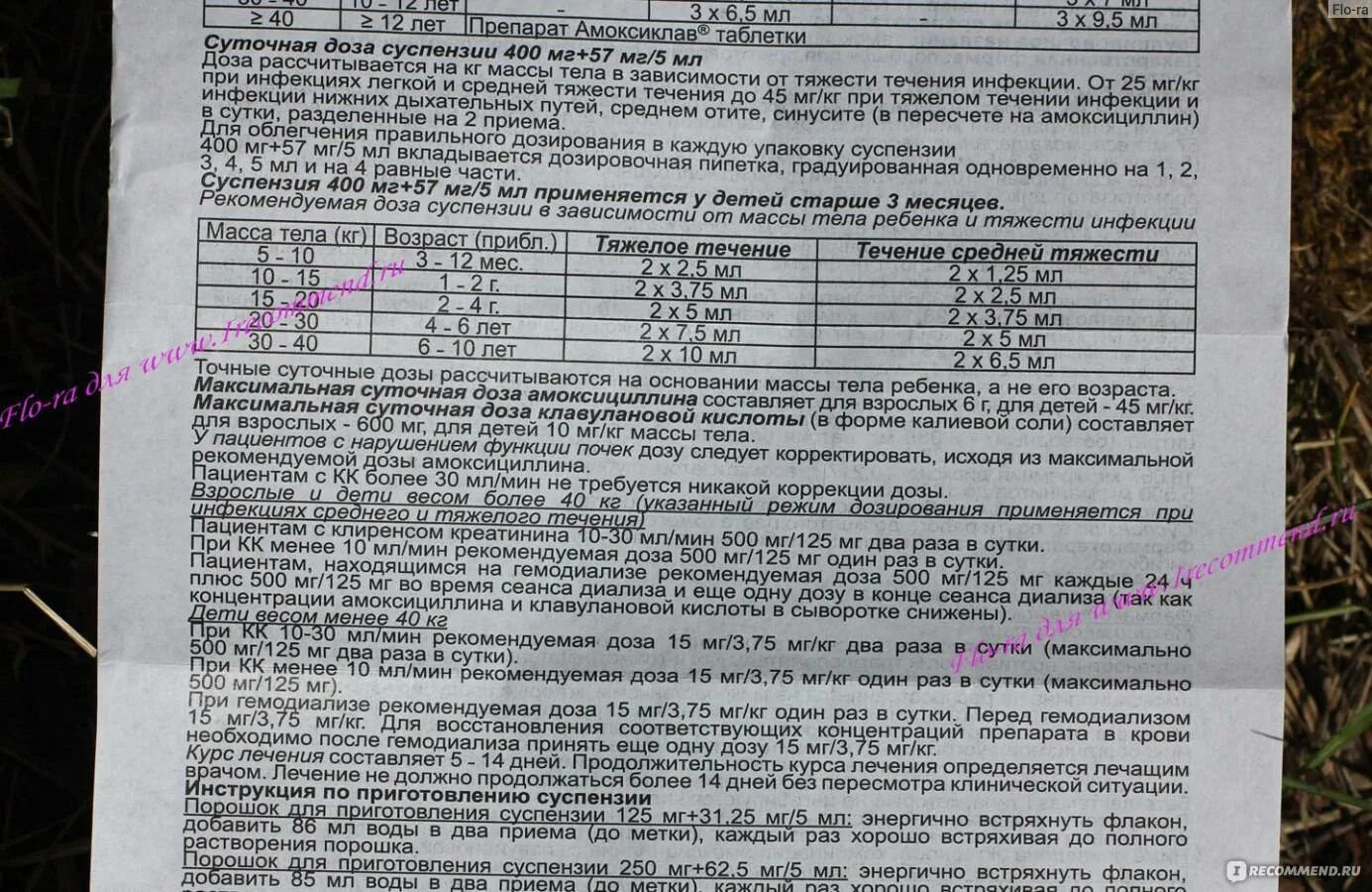 Амоксиклав ребенку 9 лет дозировка в таблетках. Амоксиклав детский суспензия 125 мг. амоксиклав 125 суспензия доза. амоксиклав 250+125 суспензия. амоксиклав инструкция для детей суспензия 125.
