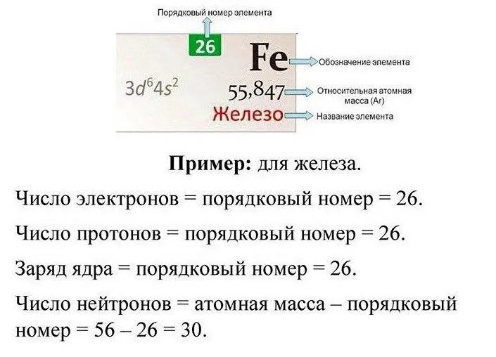 Дайте полную характеристику элементу с порядковым номером 20. Элемент с порядковым номером 3 образует. Дайте характеристику элемента с порядковым номером 35. Элемент с порядковым номером 3 образует. Между атомами элементов с порядковыми номерами 11 и 17 возникает связь.