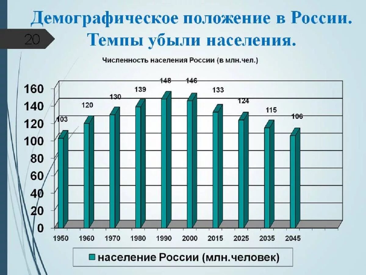 Статистика численности населения России за 10 лет. Демография в России статистика по годам. Статистика по численности населения в России за 10 лет. Демография России за 10 лет график.