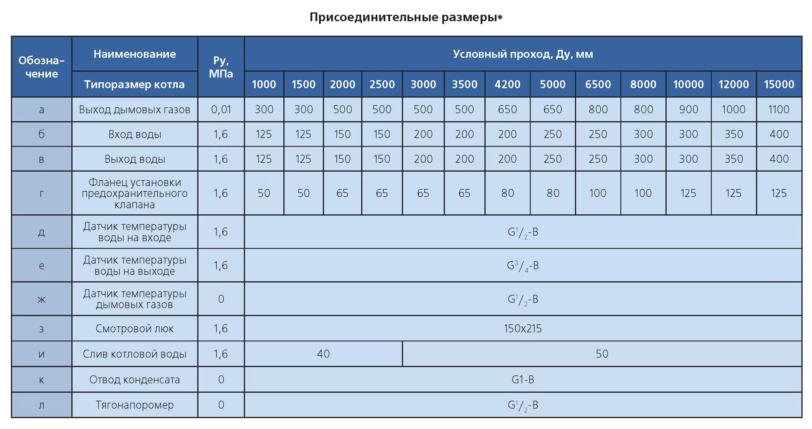 тт расход. Audi tt 2003. канальный вентилятор вентс тт 150 характеристики. Audi tt roadster 1999. котел термотехник тт100.