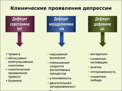 После лечение антидепрессантами