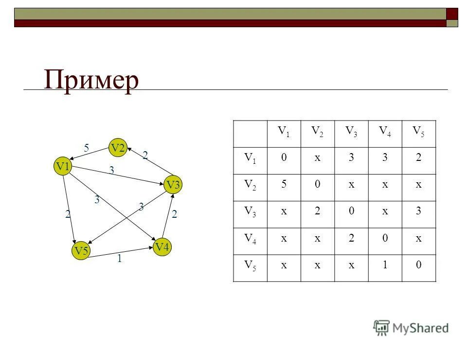 Пример 5 1 0 4. Пример 5 1 0 4