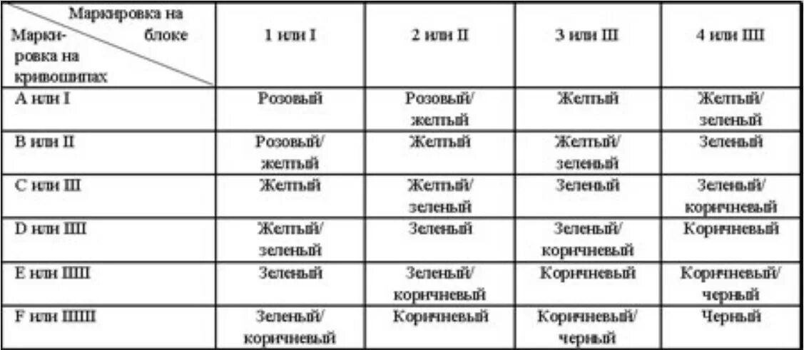 Вкладыши по цветам. Подбор вкладышей коленвала. Цветовая маркировка вкладышей коленвала. Маркировка вкладышей g4kd. Что означает цвет на вкладышах коленвала.