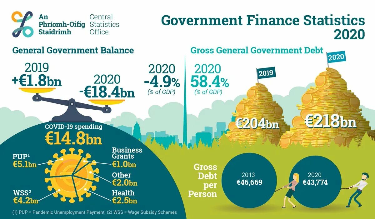 Финансы 2021 инфографика. Инфографика по Канаде. Finance statistics. СНВ 3 2021 инфографика. Всемирный банк статистика