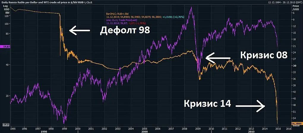 Дефолт это простыми словами для простых. Дефолт это. Дефолт рубля. Дефолт это простыми словами в экономике. Технический дефолт.