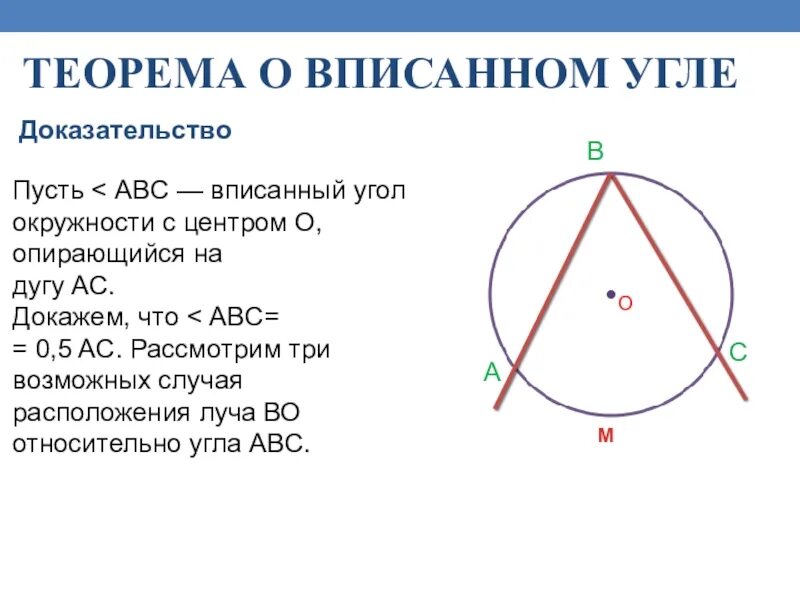 Теорема о вписанном угле 8 класс доказательство. Докажите теорему о вписанном угле 8 класс. Вписанный угол теорема о вписанном угле 8 класс. Теорема о вписанном угле доказательство.