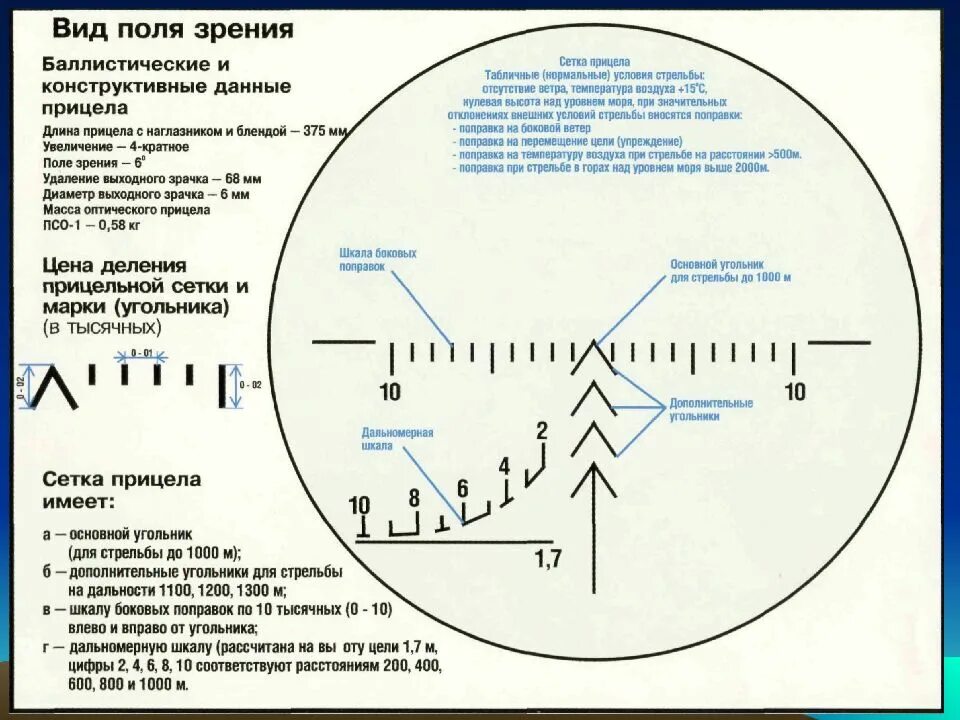 Дальность вампира максимальная. Прицельная сетка ПСО 1 СВД таблица. Прицел ПСО 1 прицельная сетка. ПСО 1 СВД прицельная сетка. Прицел СВД ПСО-1 сетка.