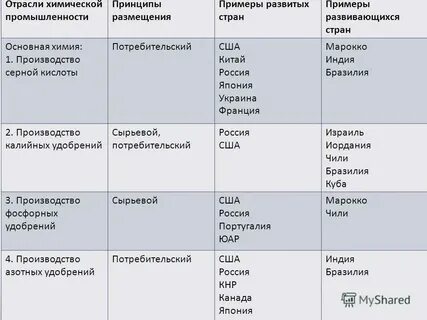 Горно химическая продукция таблица