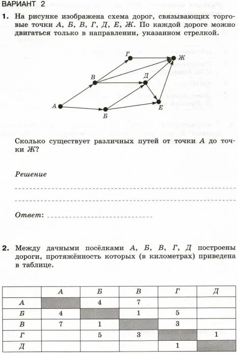 Контрольная работа по теме моделирование. Моделирование и формализация 9 класс контрольная. На рисунке изображена схема дорог связывающих торговые точки. Контрольная Информатика 9. Контрольная работа 3 по информатике 9 класс