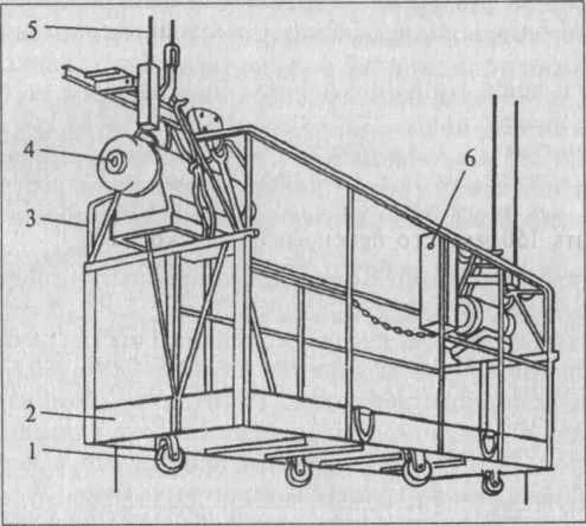 Люлька Самоподъемная ЛЭ-100-300. Техника безопасности самоподъемной люльки. Люльки строительные ТБ. Люльки строительные на стройках. Грузовые испытания люльки кабины проводятся