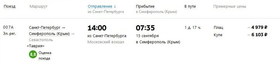 Сколько билет до севастополя. Прибытие поезда в Севастополь из Санкт-Петербурга. Севастополь Прибытие поездов из Санкт-Петербурга в Севастополь. Расписание поезда Севастополь Санкт-Петербург. Билет на поезд Санкт - Петербург - Севастополь.