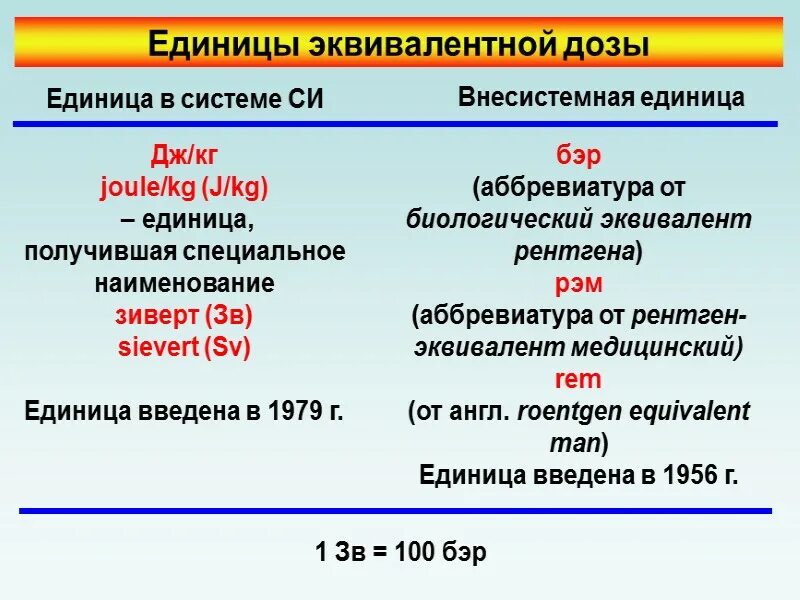 Ед дозировка