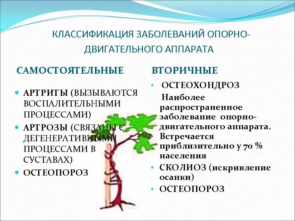 Наследственные формы нарушений опорно-двигательного аппарата. Профилактика заболеваний опорно двигательной системы. Причины нарушений опорно-двигательного аппарата у детей. Заболевания опорно-двигательной системы классификация. Классификация заболеваний ода.