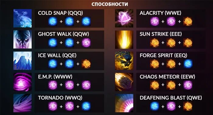 Как сделать инвокера. Комбинации скилов инвокера. invoker dota 2 скилы. прокасты на инвокера дота 2. способности инвокера дота 2.