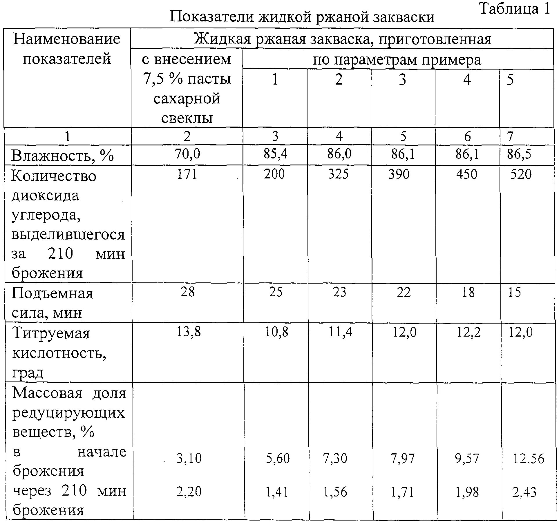 Сколько закваски нужно для хлеба. Закваска для хлеба схема. Пропорции закваски для хлеба 50%влажности. Таблица вывода ржаной закваске. Схема кормления закваски.