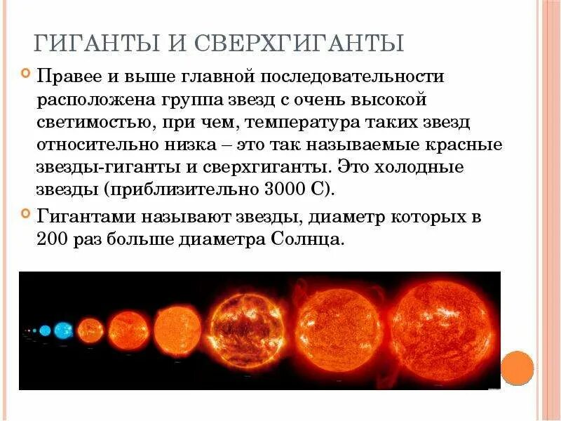Белые сверхгиганты звезды