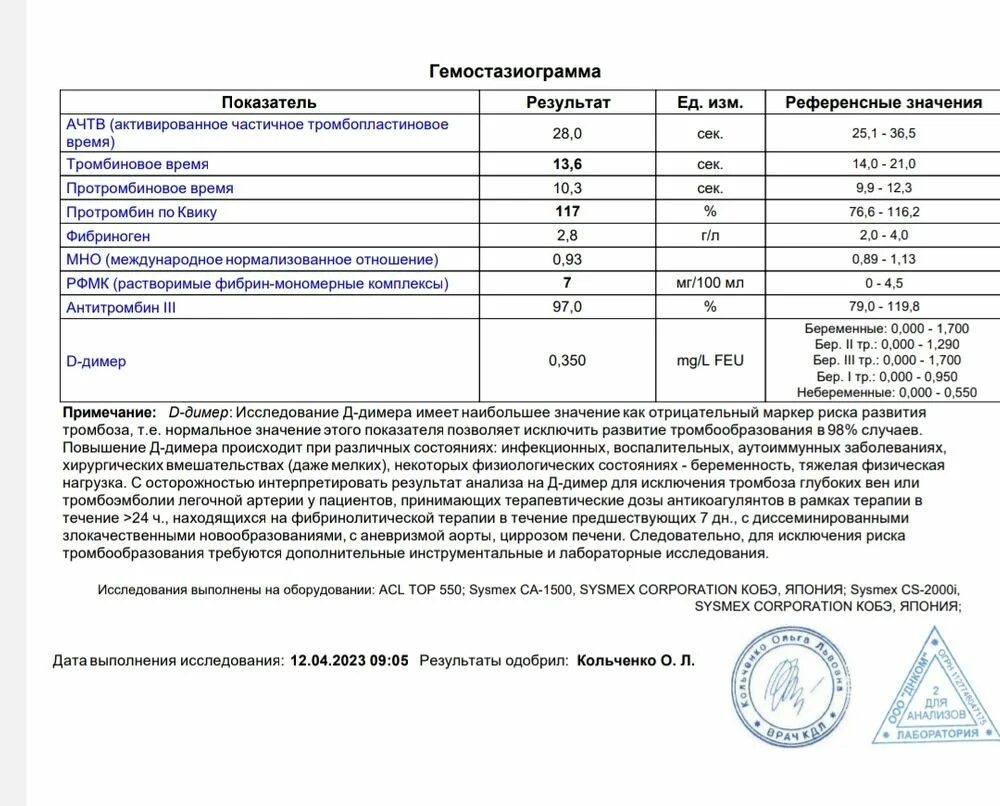 D димер анализ крови что означает. Гемостазиограмма. Гемостазиограмма норма. Референсные значения гемостазиограмма. Коагулограмма (гемостазиограмма).