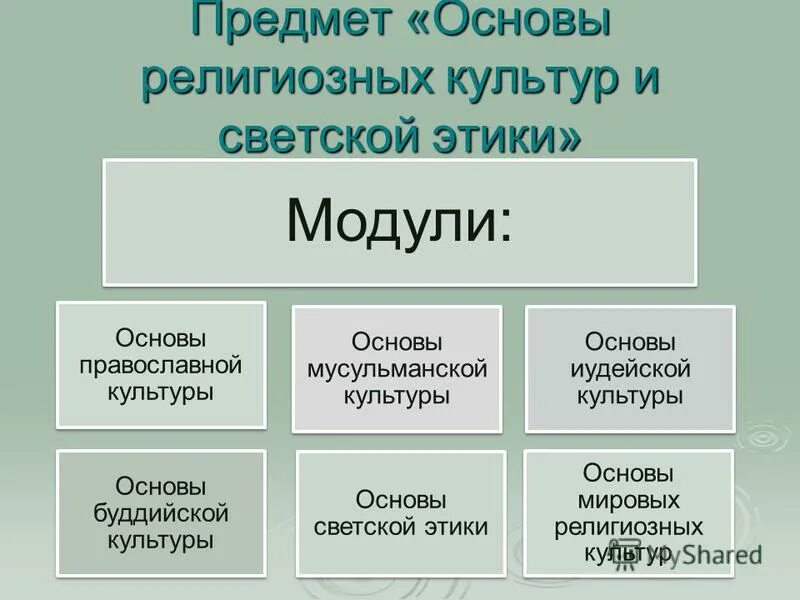 орксэ модуль основы мировых религиозных культур. основы мировых религиозных культур и светской этики беглов 4 класс. предмет основы религии. орксэ 4 класс основы мировых религиозных культур. основы мировых религиозных культур учебник.