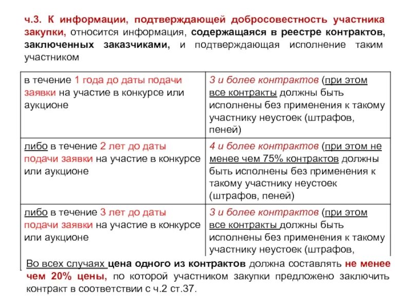 Подтверждение опыта по 44 фз. Документ о подтверждении добросовестности. Письмо о добросовестности поставщика. Добросовестность участника закупки. Сведения о добросовестности пример.