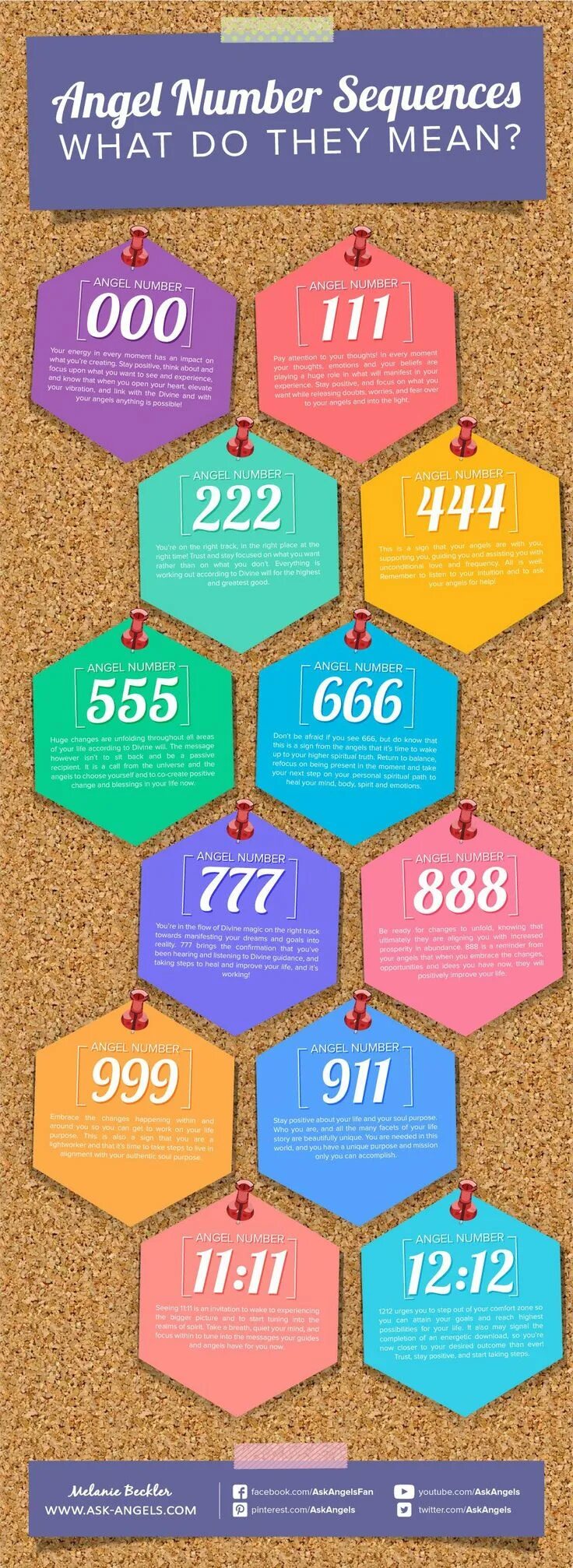 What do these numbers mean. Angel numbers. angel numbers meaning. 111 angel number. angelic numbers.