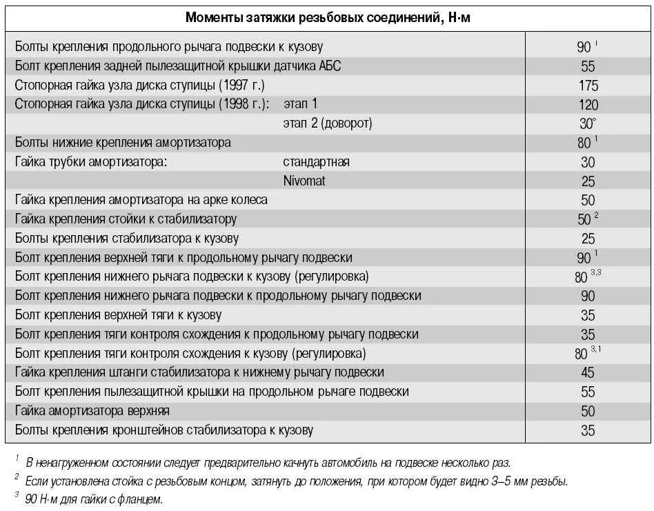 Момент затяжки распредвала ВАЗ 21 214. Моменты затяжки двигателя ВАЗ 2103. Момент затяжки шатунных гаек ВАЗ 2112. Таблица момента затяжки гаек динамометрическим ключом. Затяжка ньютон на метр