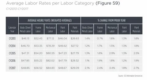 Average rating