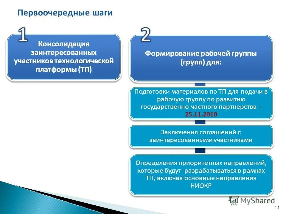 Определение приоритетов. Экономический ущерб от преждевременной смертности. Является приоритетным для определения и. Понятие экономический ущерб от преждевременной смертности. Понятие экономический ущерб от преждевременной смертности.