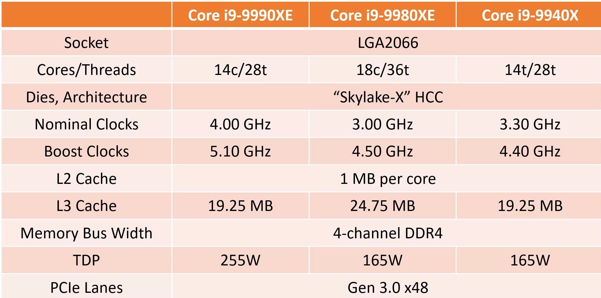 9900k vs 12400f. Процессор i9 9900k. процессор i9 характеристики. intel core i9 13900k характеристики. core i9-13900k.